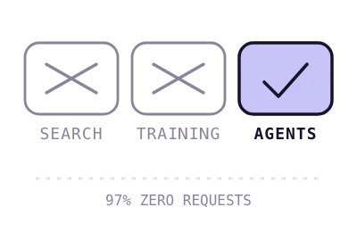 Three badges show search and training bots ignoring llms.txt while coding agents read it.
