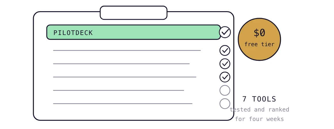 A checklist of seven free AI SEO tools with a zero dollar price tag, the top row highlighted.